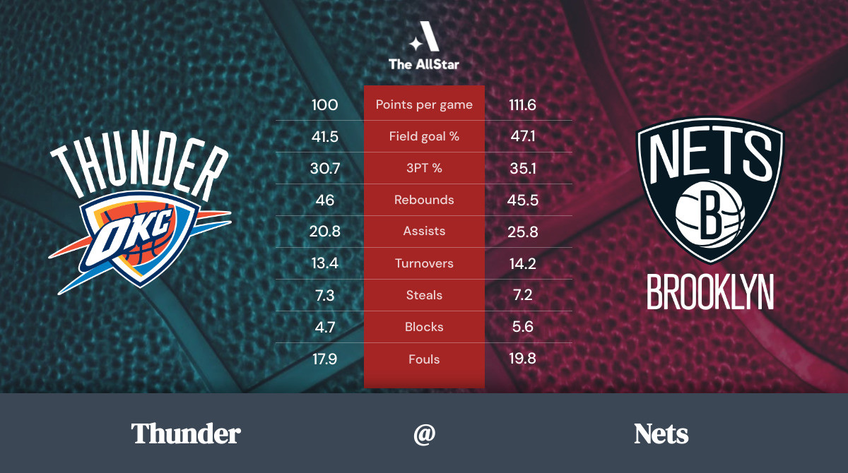 Nets vs. Thunder Team Statistics