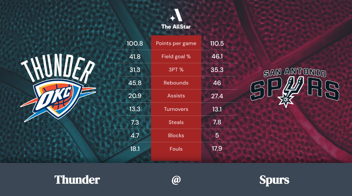 Spurs vs. Thunder Team Statistics