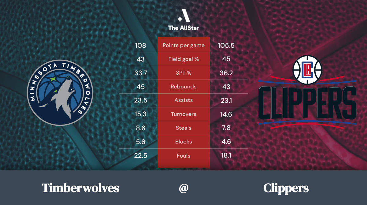 Clippers vs. Timberwolves Team Statistics