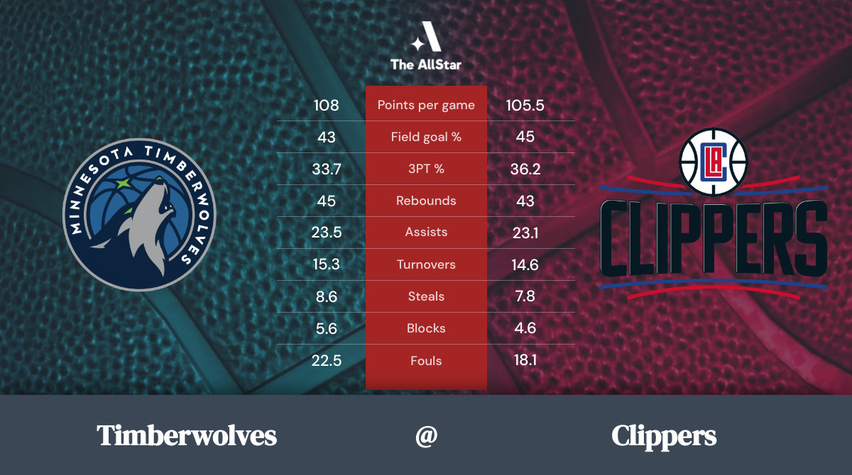 LA Clippers vs Minnesota Timberwolves Betting preview, odds, spread & picks The AllStar