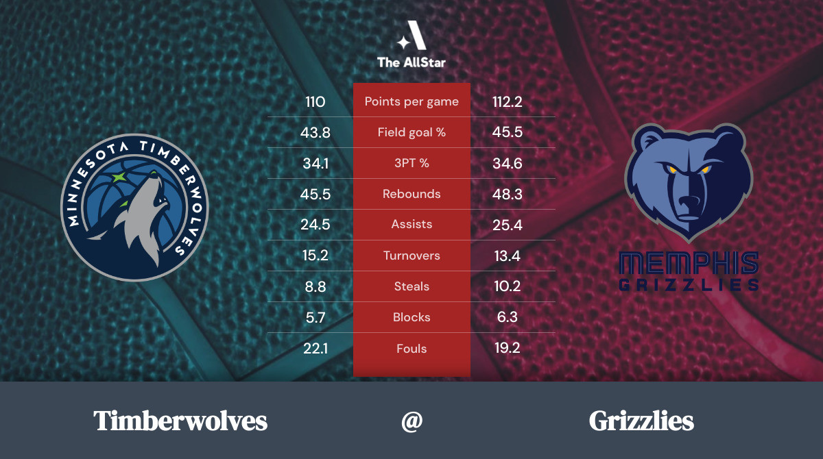 Grizzlies vs. Timberwolves Team Statistics