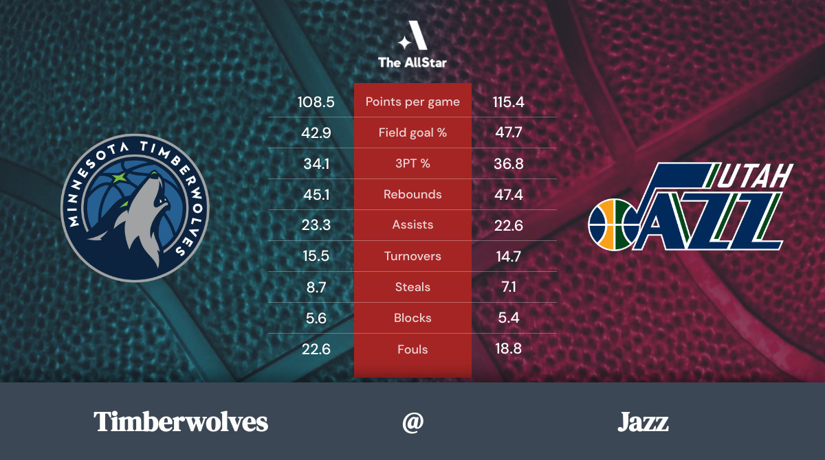 Jazz vs. Timberwolves Team Statistics