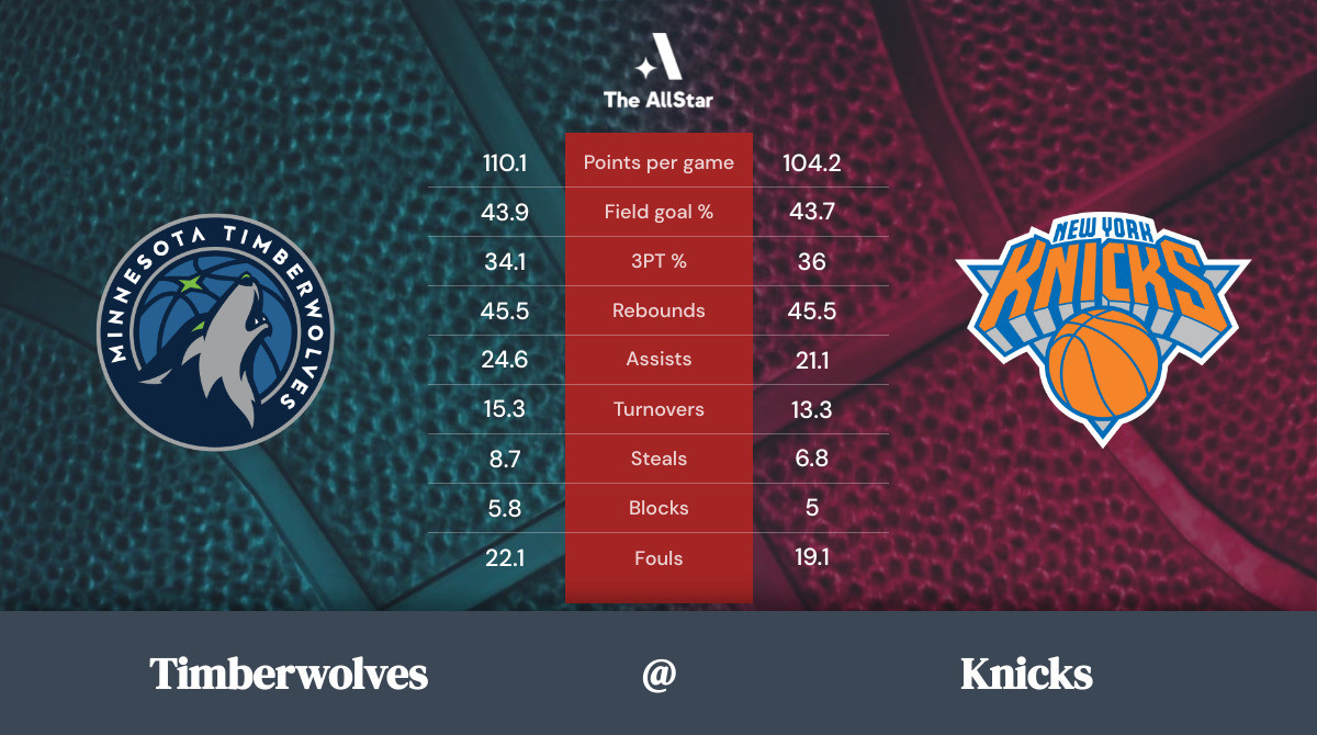Knicks vs. Timberwolves Team Statistics