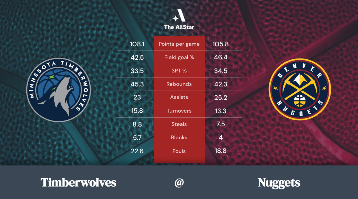 Nuggets vs. Timberwolves Team Statistics