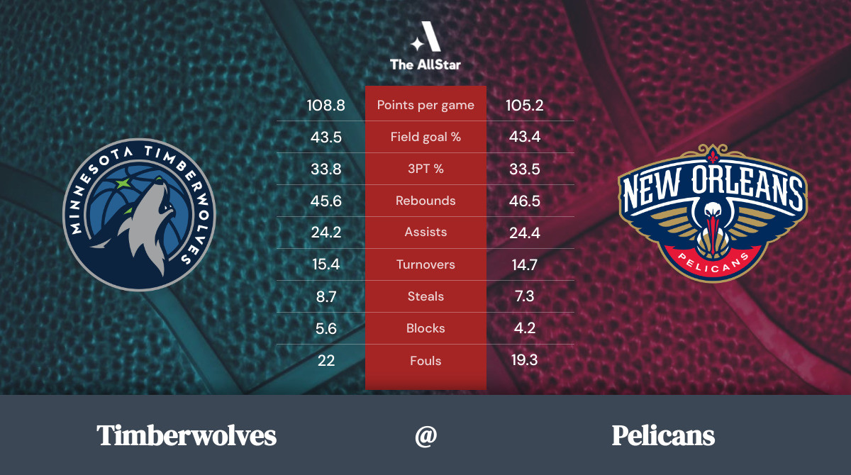 Pelicans vs. Timberwolves Team Statistics