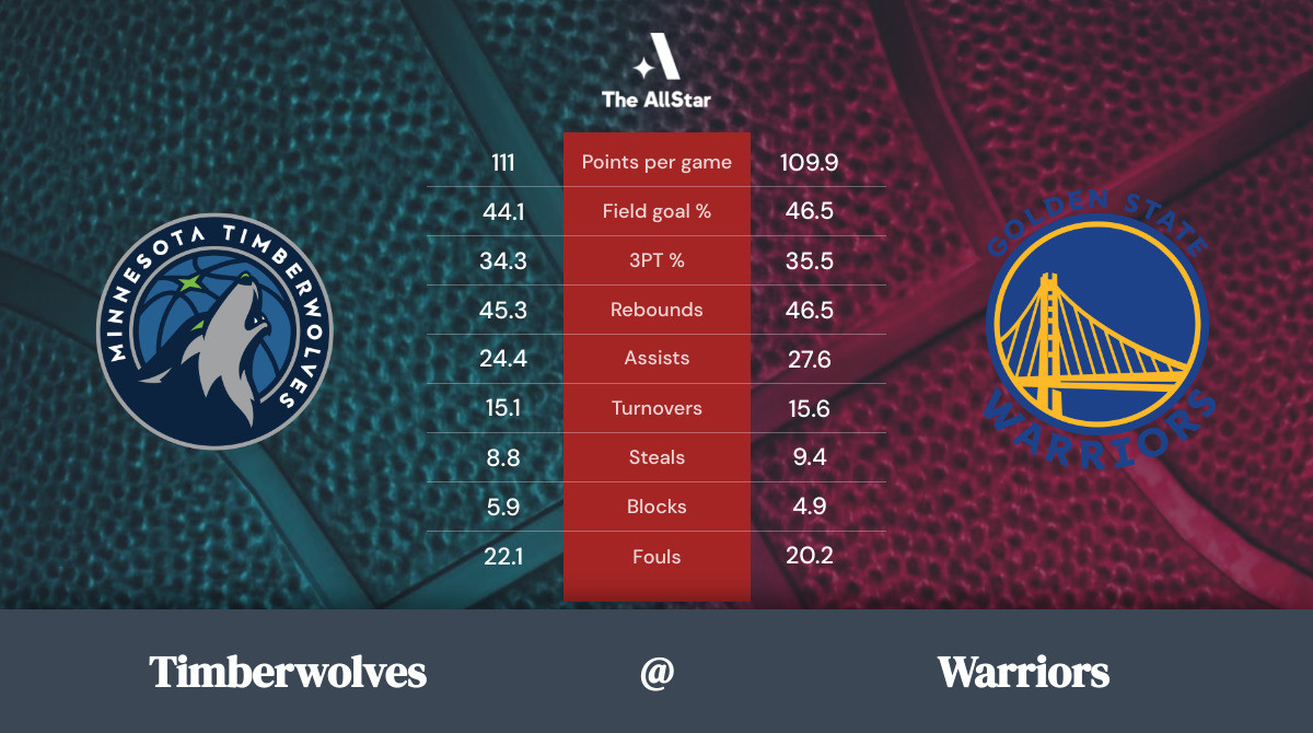 Warriors vs. Timberwolves Team Statistics