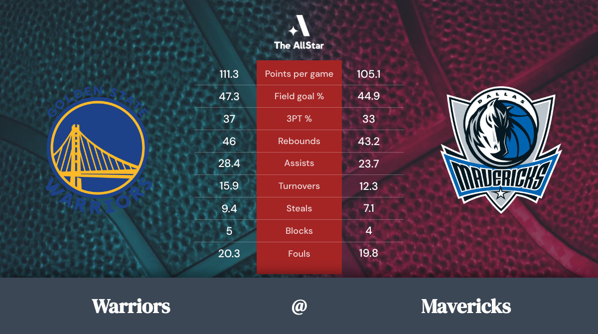 Mavericks vs. Warriors Team Statistics