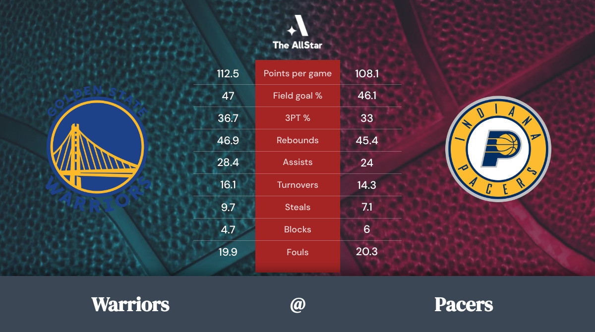 Pacers vs. Warriors Team Statistics