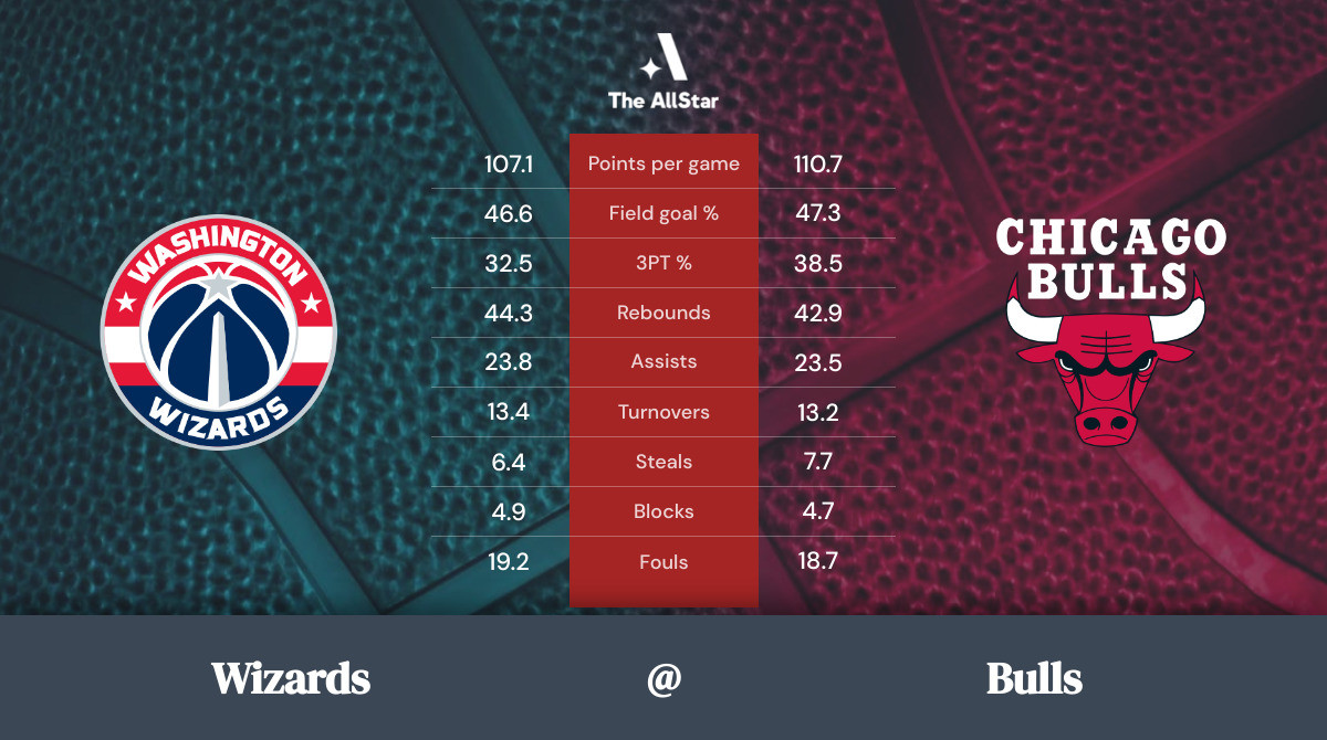 Bulls vs. Wizards Team Statistics