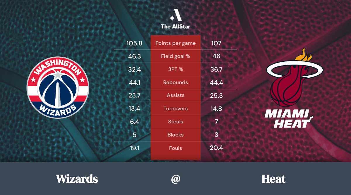Heat vs. Wizards Team Statistics