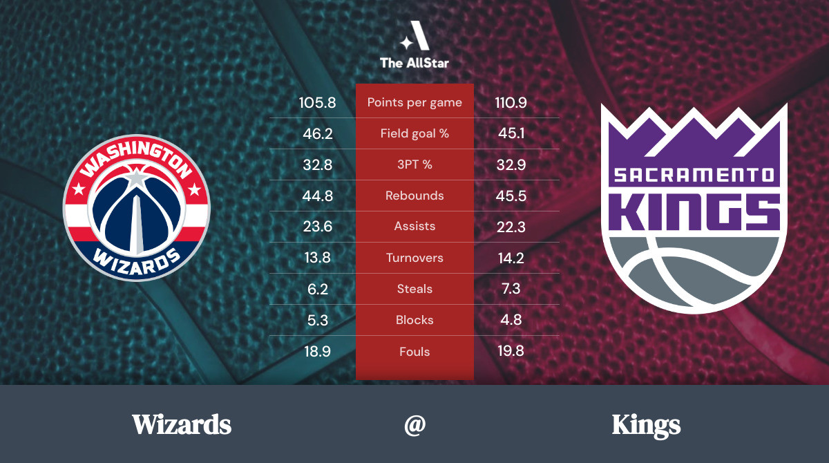 Kings vs. Wizards Team Statistics