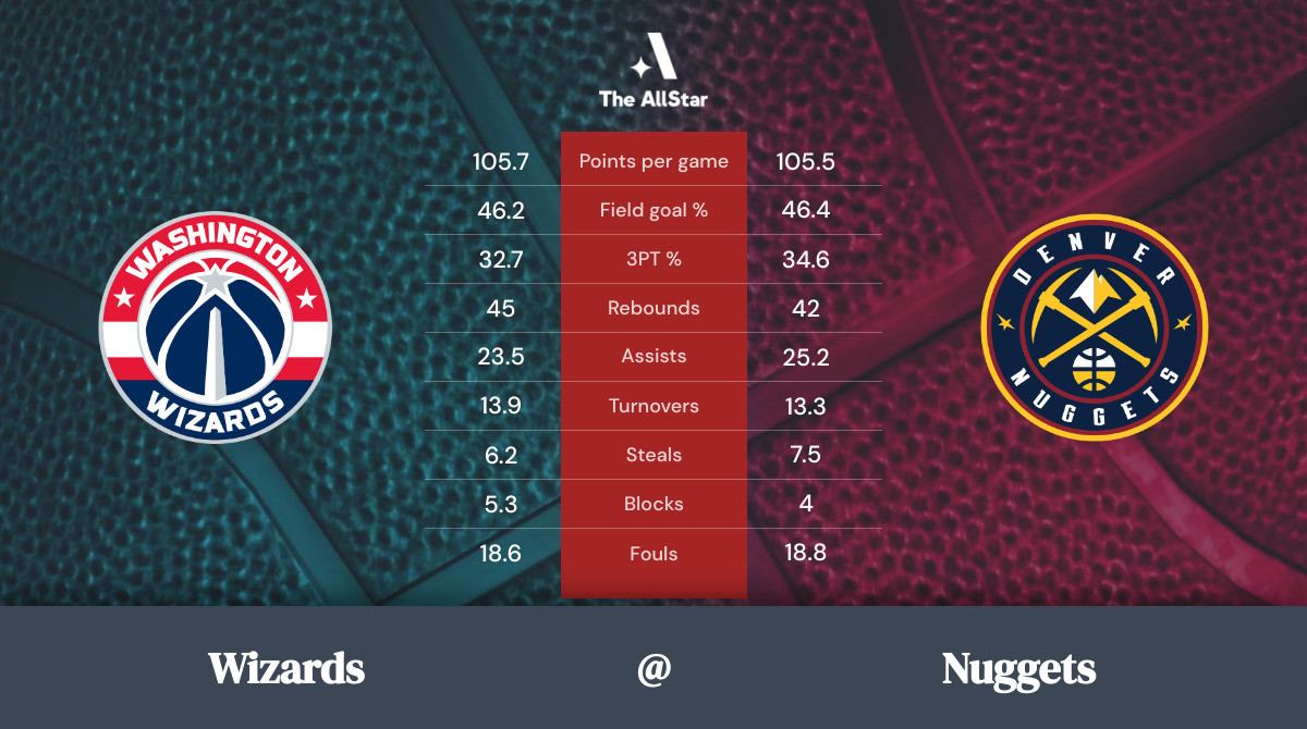 Nuggets vs. Wizards Team Statistics