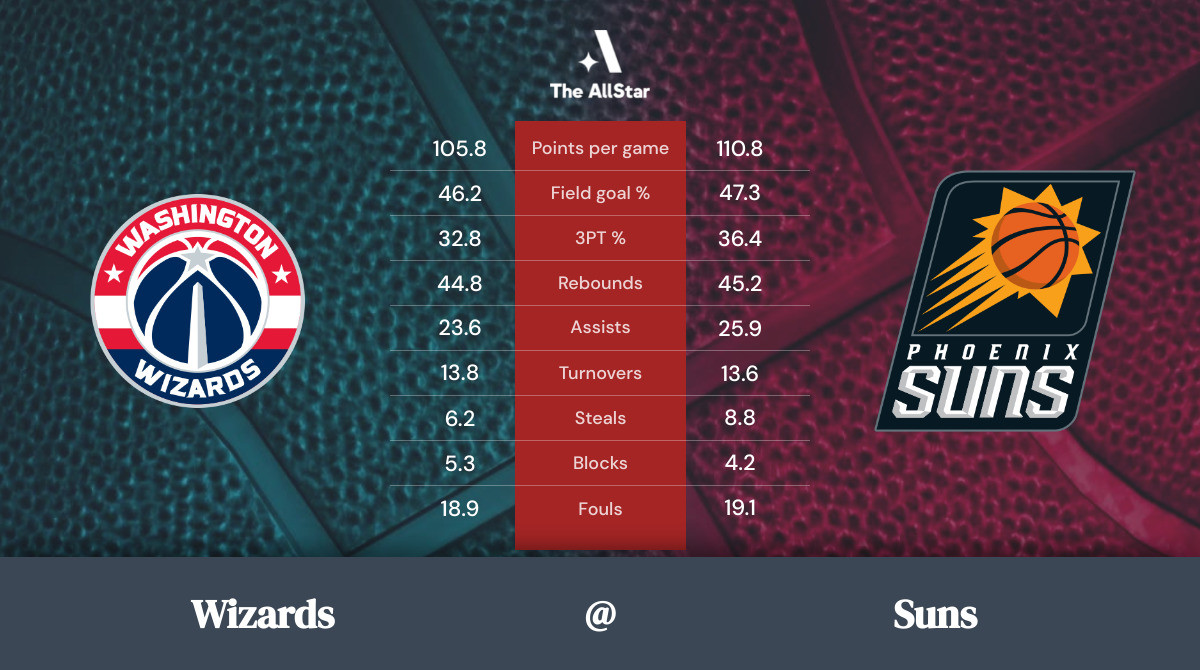 Suns vs. Wizards Team Statistics
