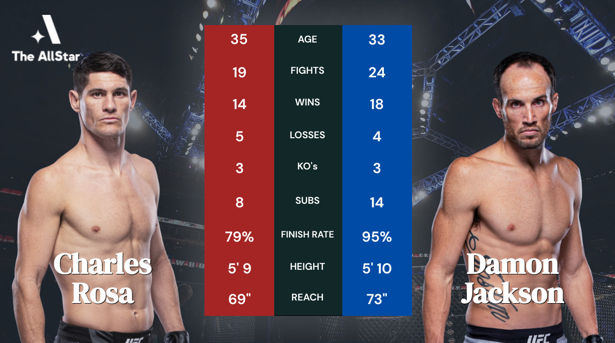 Tale of the tape: Charles Rosa vs Damon Jackson