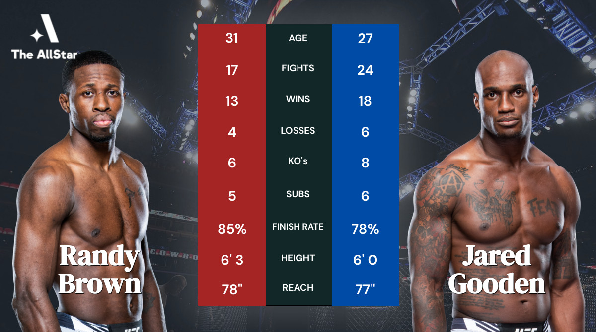 Tale of the tape: Randy Brown vs Jared Gooden