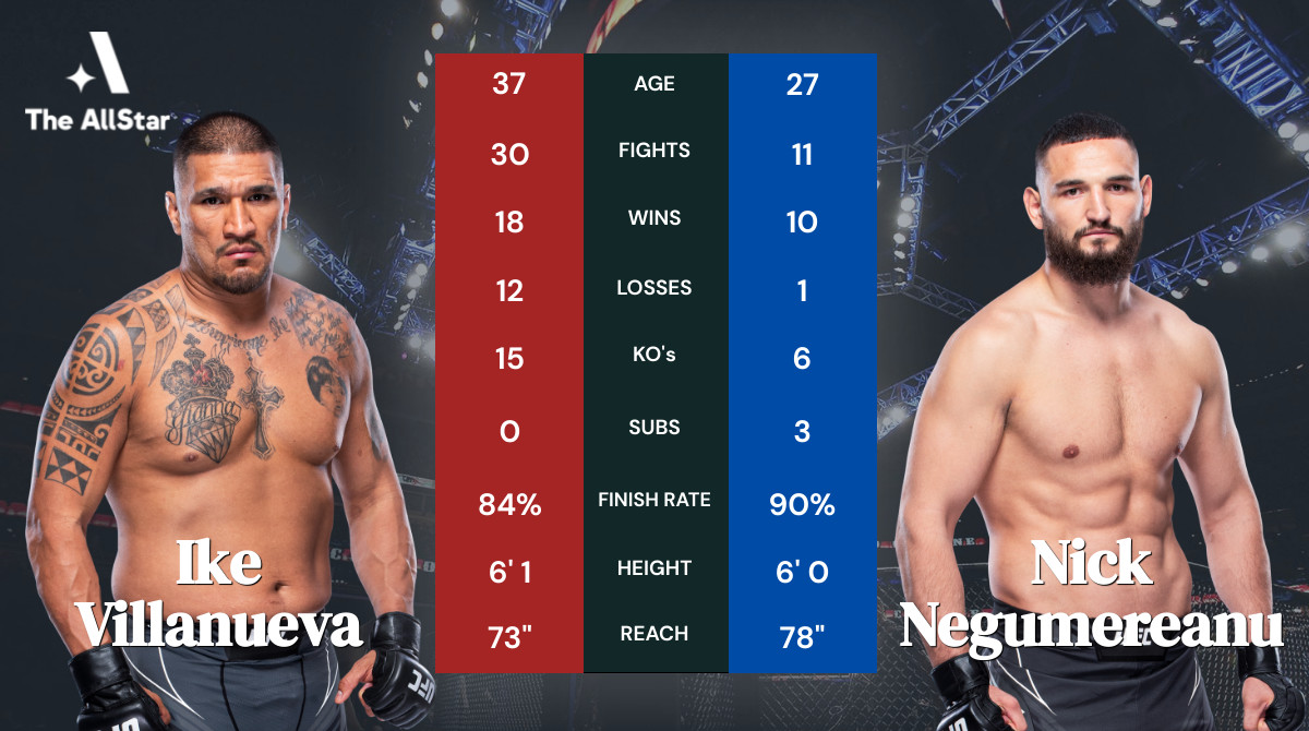 Tale of the tape: Ike Villanueva vs Nick Negumereanu