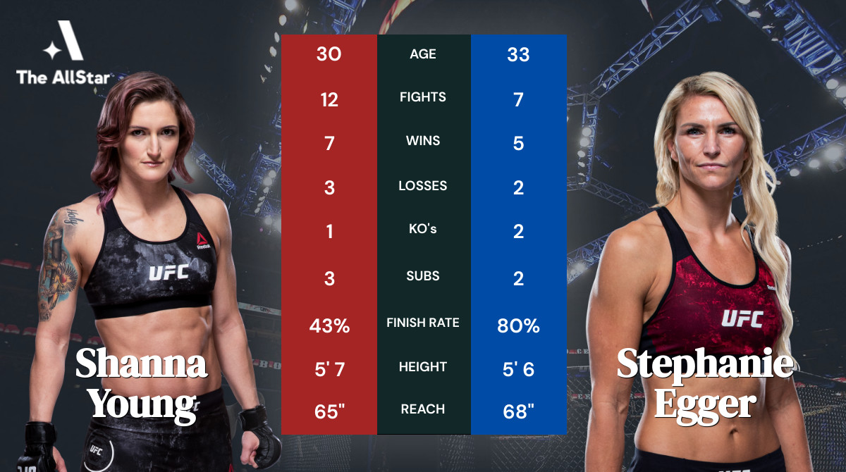 Tale of the tape: Shanna Young vs Stephanie Egger