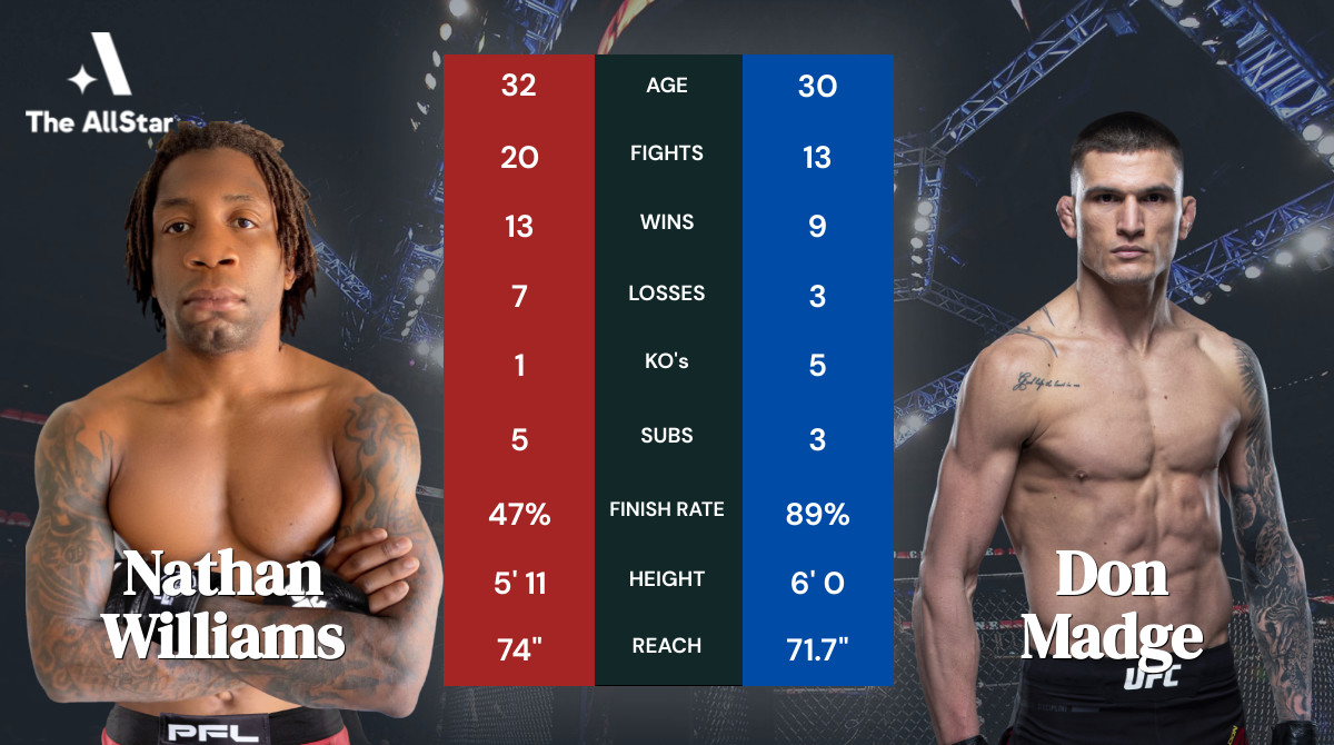 Tale of the tape: Nathan Williams vs Don Madge