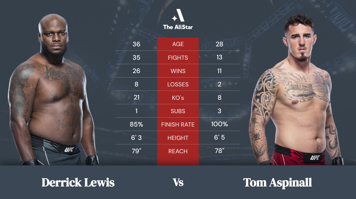 Derrick Lewis vs Tom Aspinall Tale of the Tape