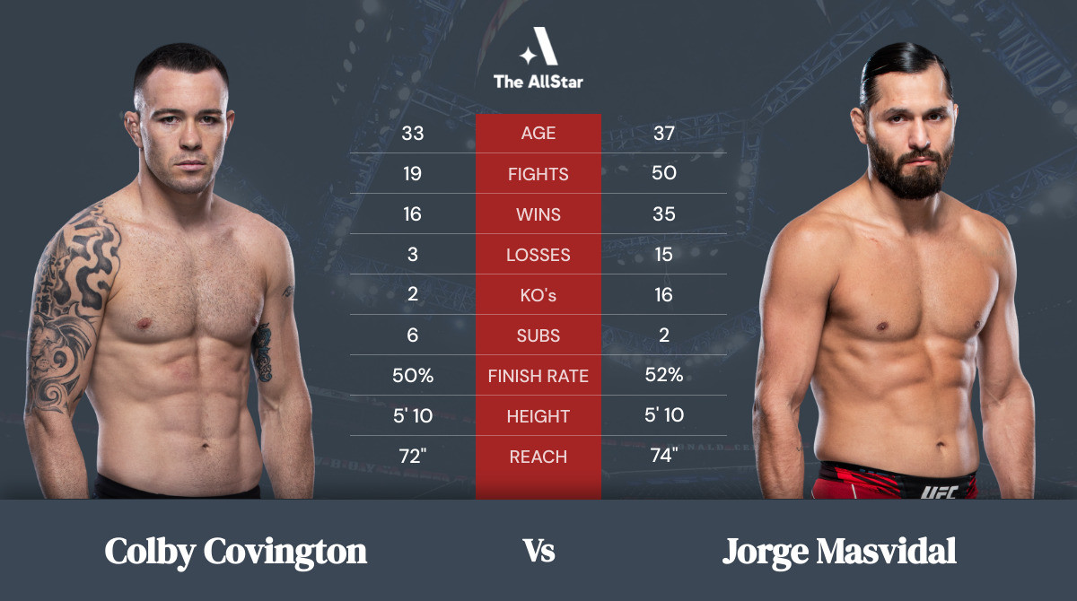 Colby Covington vs. Jorge Masvidal tale of the tape