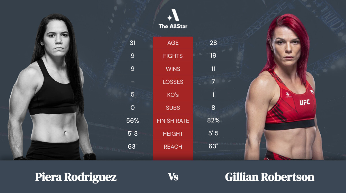 Tale of the tape: Piera Rodriguez vs Gillian Robertson