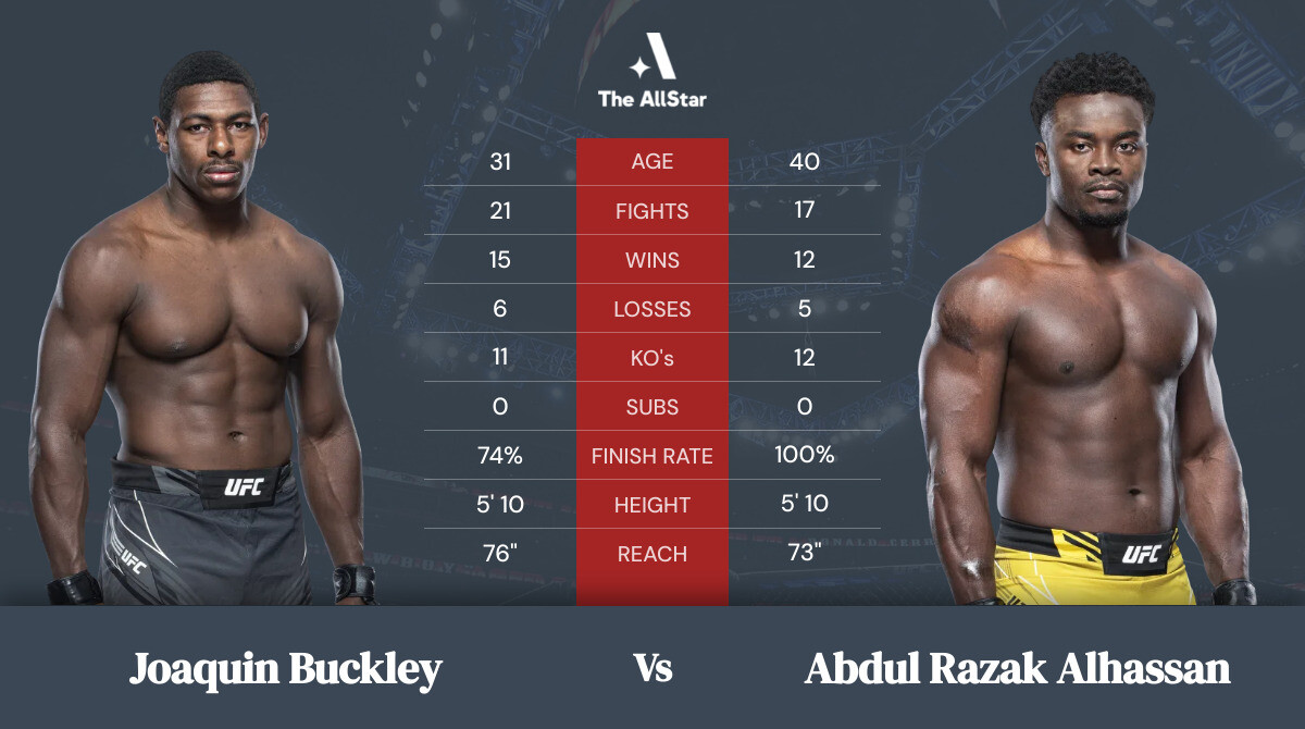 Tale of the tape: Joaquin Buckley vs Abdul Razak Alhassan