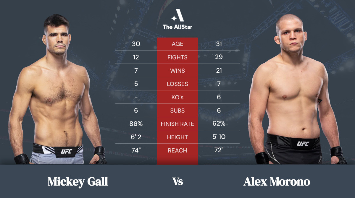 Tale of the tape: Mickey Gall vs Alex Morono
