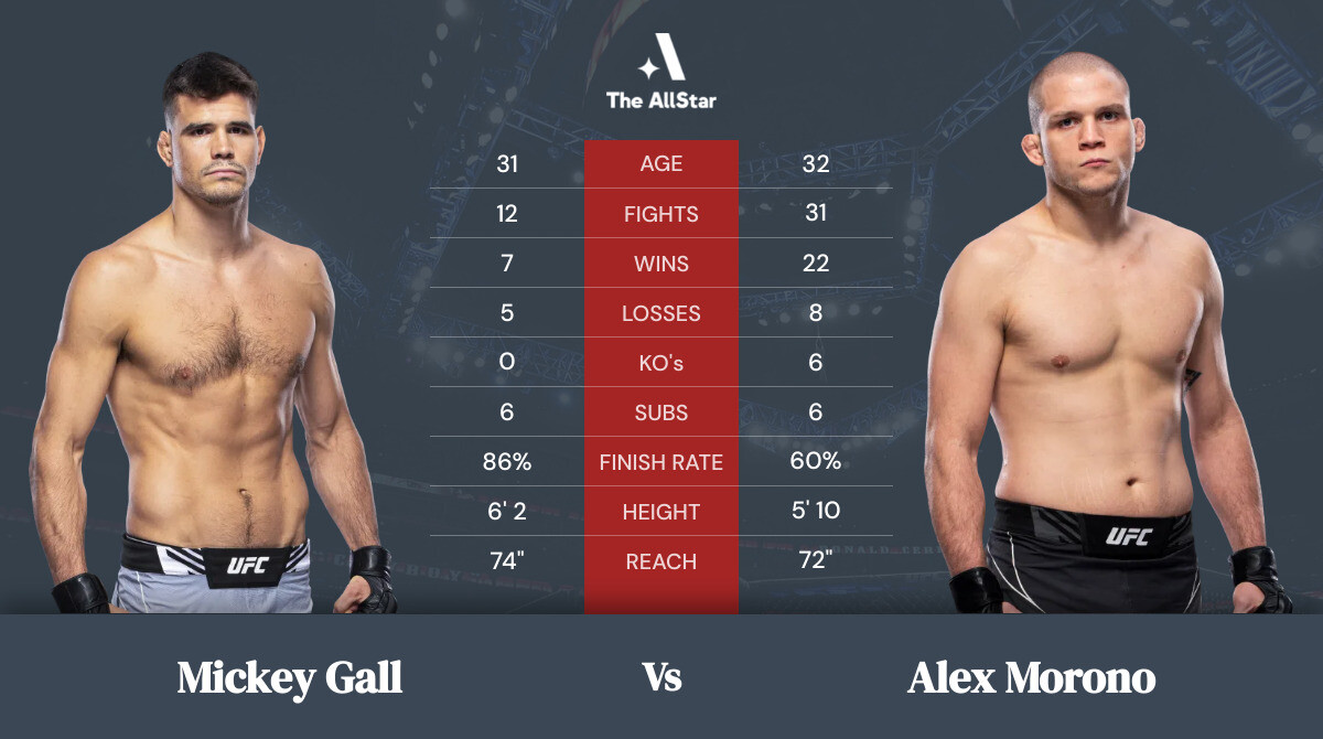 Tale of the tape: Mickey Gall vs Alex Morono