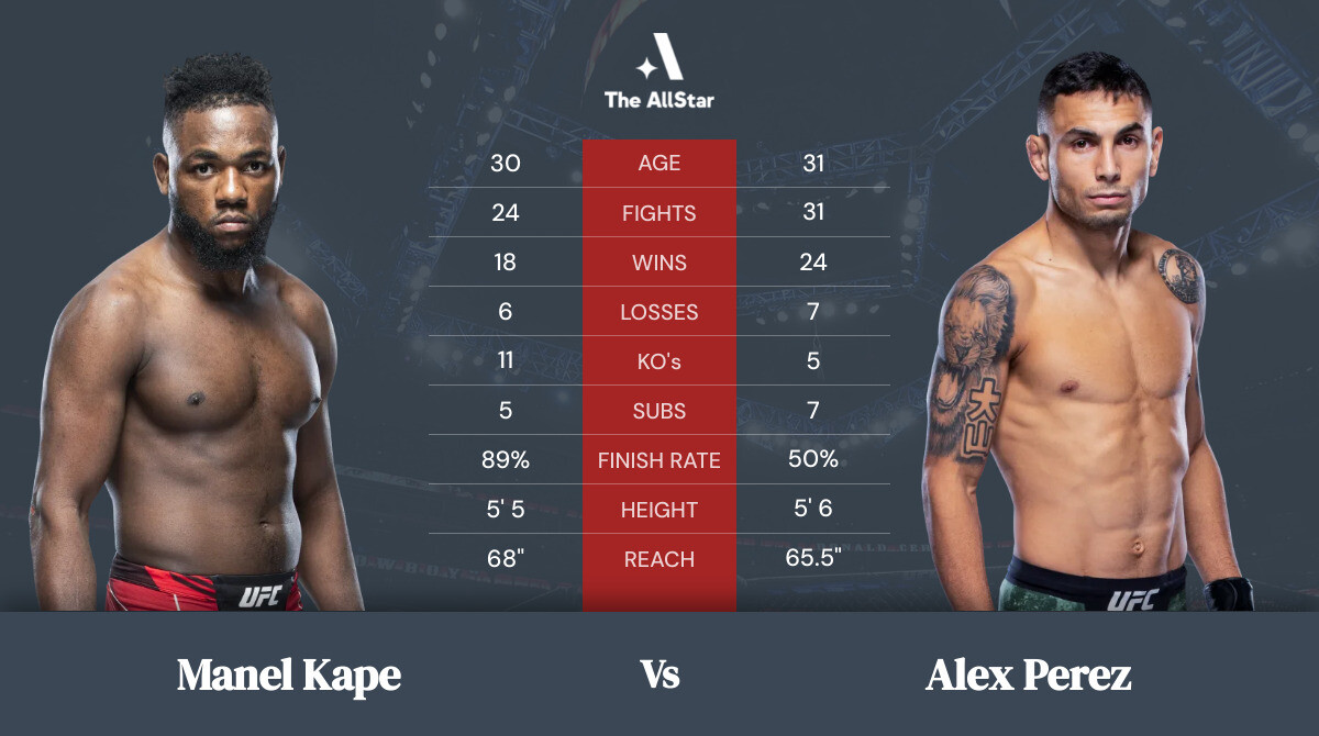 Tale of the tape: Manel Kape vs Alex Perez
