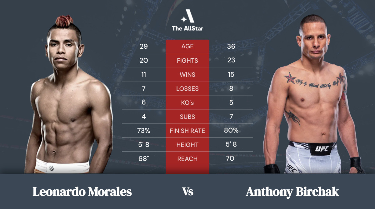 Tale of the tape: Leonardo Morales vs Anthony Birchak