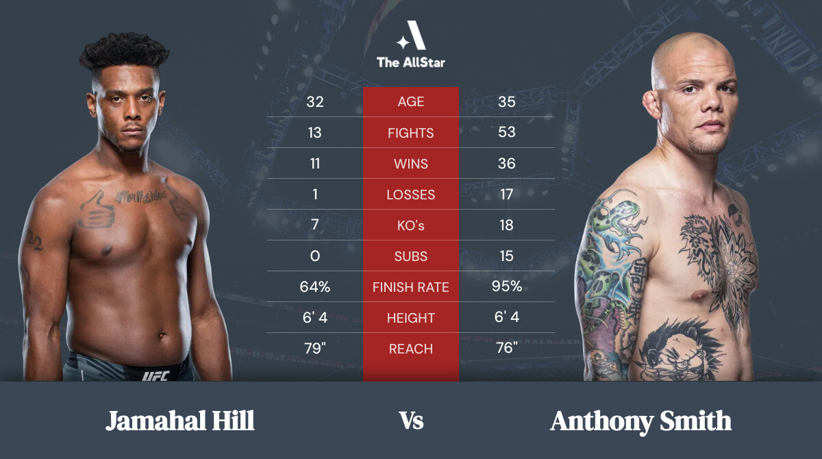 Tale of the tape: Jamahal Hill vs Anthony Smith