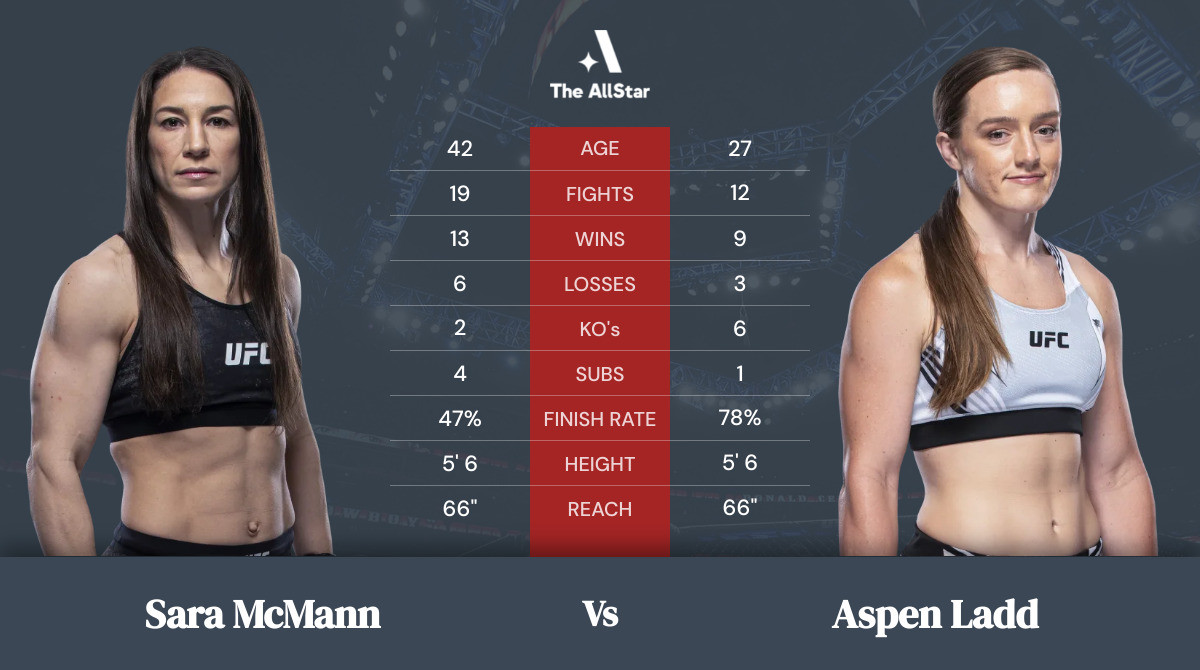 Tale of the tape: Sara McMann vs Aspen Ladd