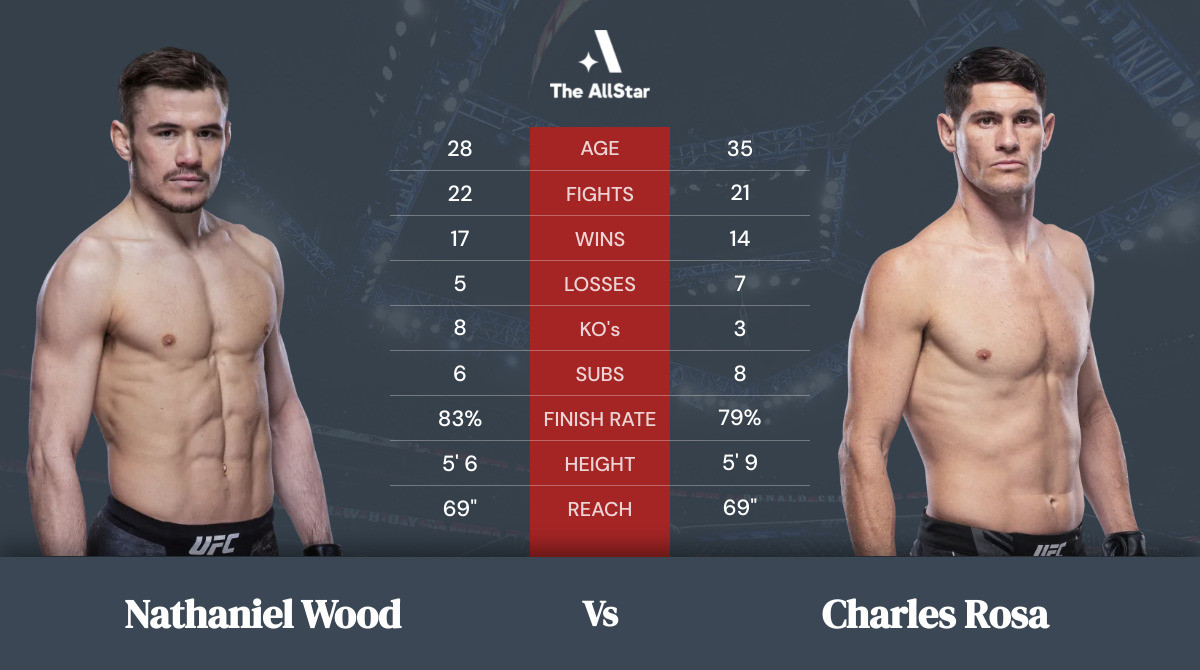 Tale of the tape: Nathaniel Wood vs Charles Rosa