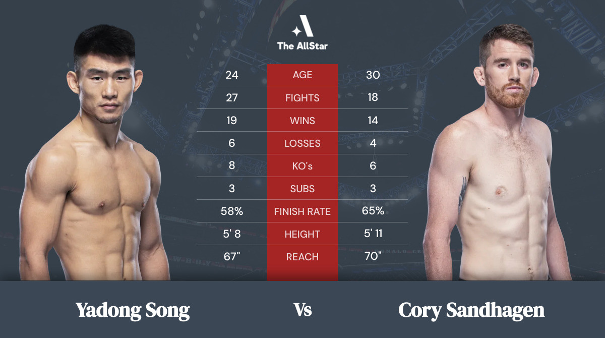 Tale of the tape: Yadong Song vs Cory Sandhagen