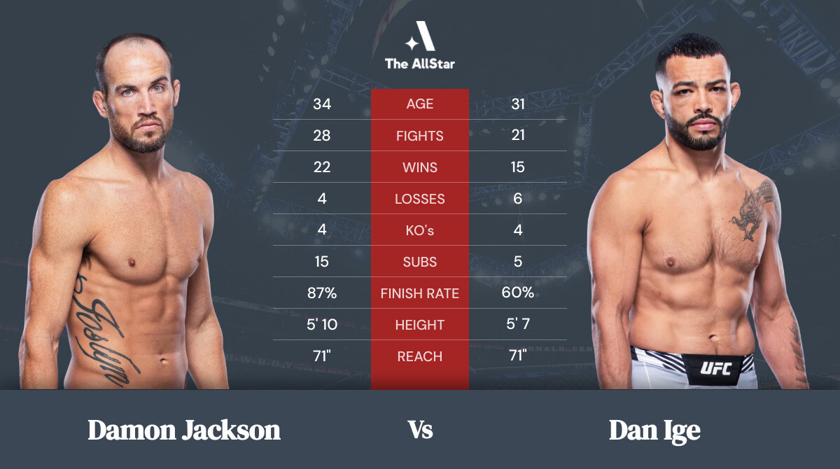 Tale of the tape: Damon Jackson vs Dan Ige