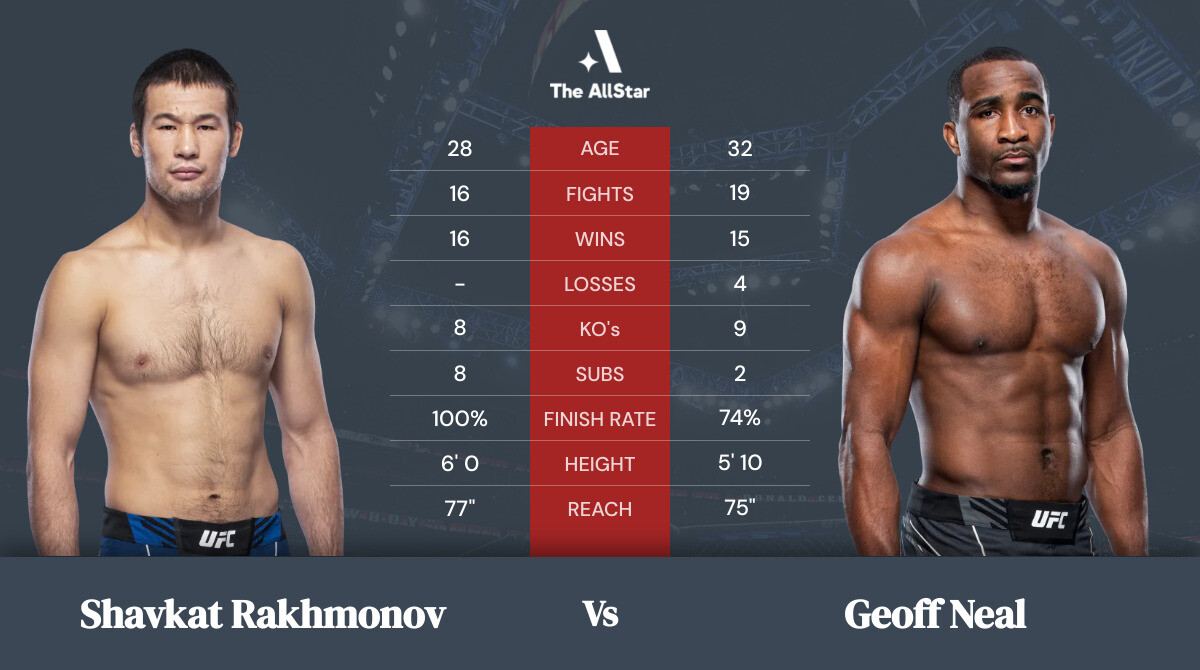 Tale of the tape: Shavkat Rakhmonov vs Geoff Neal
