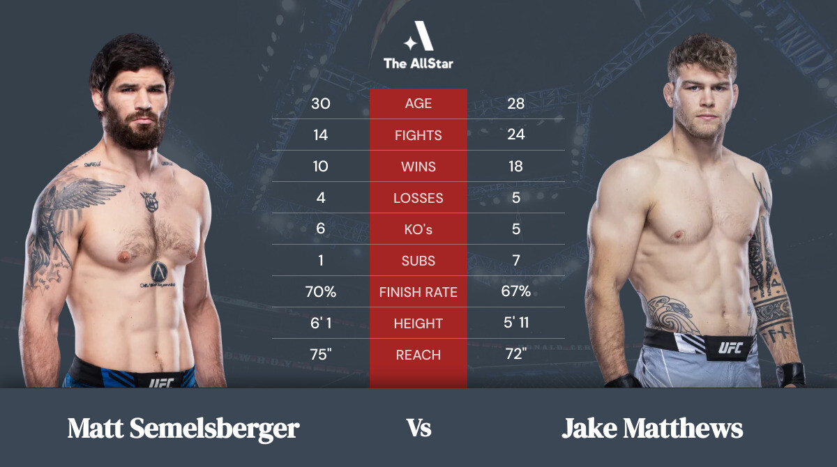 Tale of the tape: Matt Semelsberger vs Jake Matthews