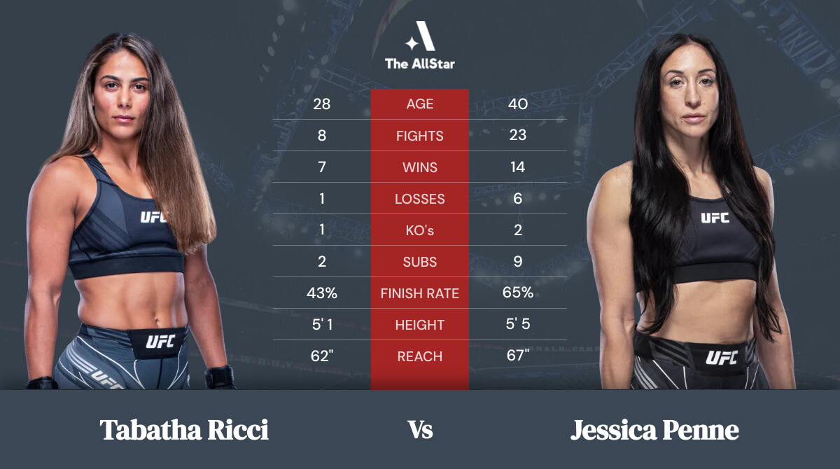 Tale of the tape: Tabatha Ricci vs Jessica Penne