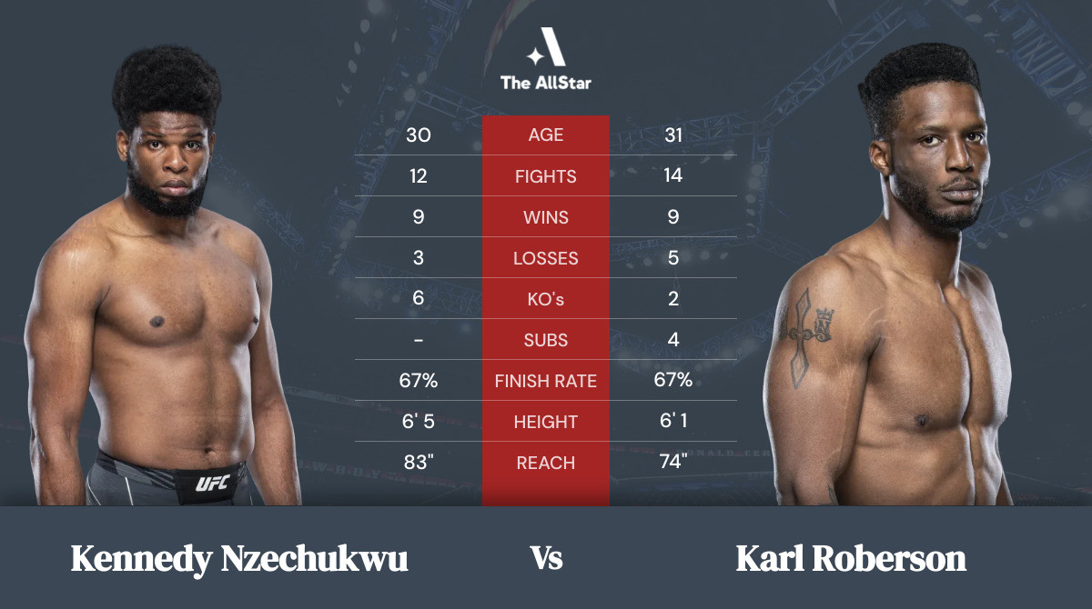 Tale of the tape: Kennedy Nzechukwu vs Karl Roberson