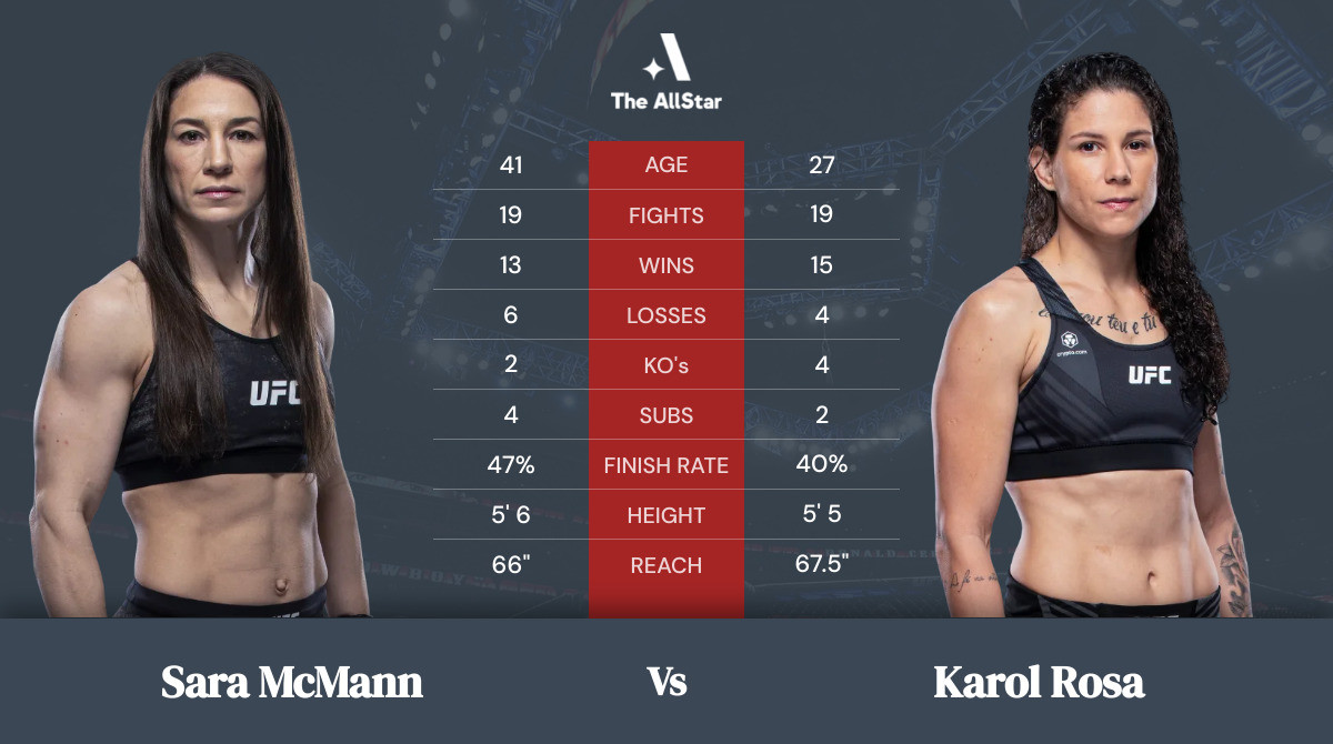 Tale of the tape: Sara McMann vs Karol Rosa