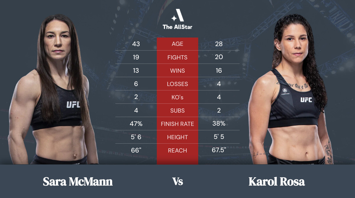 Tale of the tape: Sara McMann vs Karol Rosa