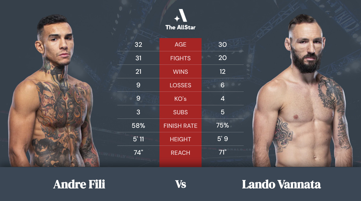 Tale of the tape: Andre Fili vs Lando Vannata