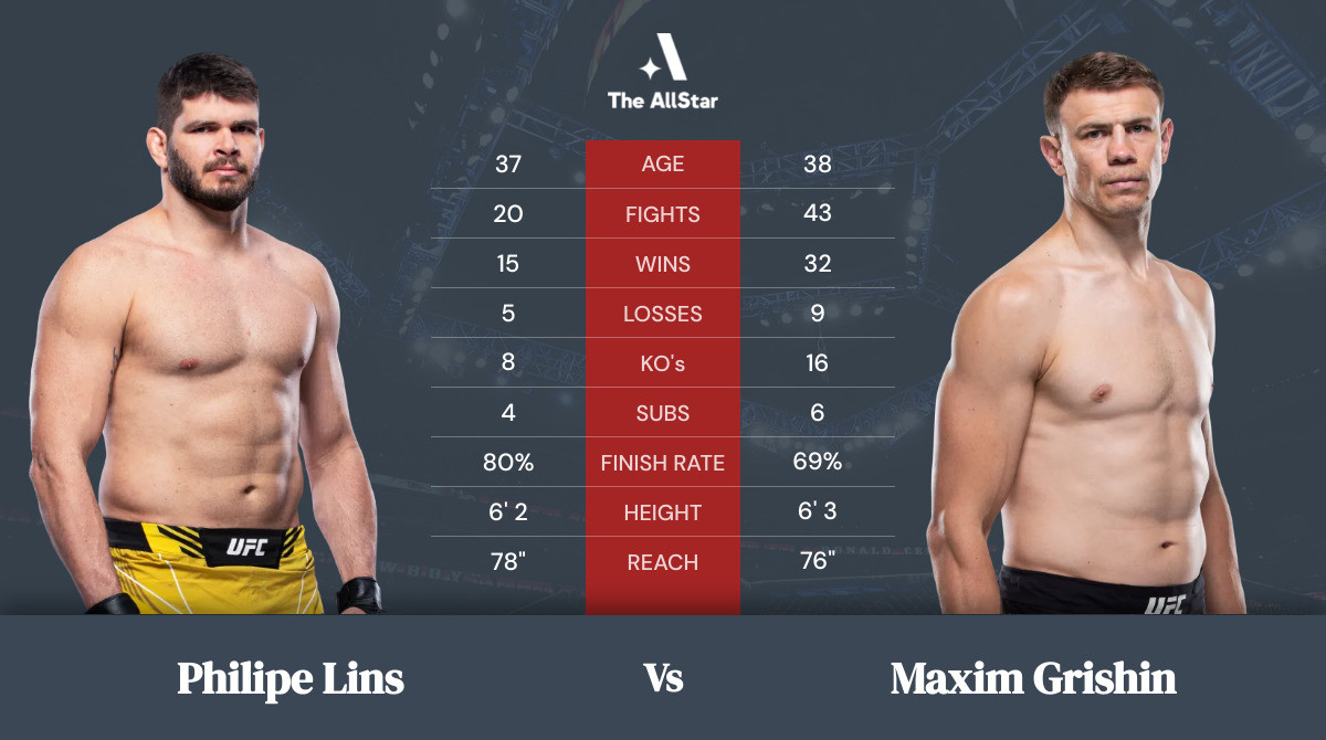Tale of the tape: Philipe Lins vs Maxim Grishin