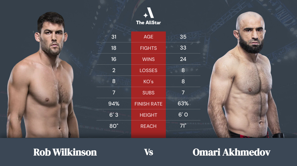 Tale of the tape: Rob Wilkinson vs Omari Akhmedov