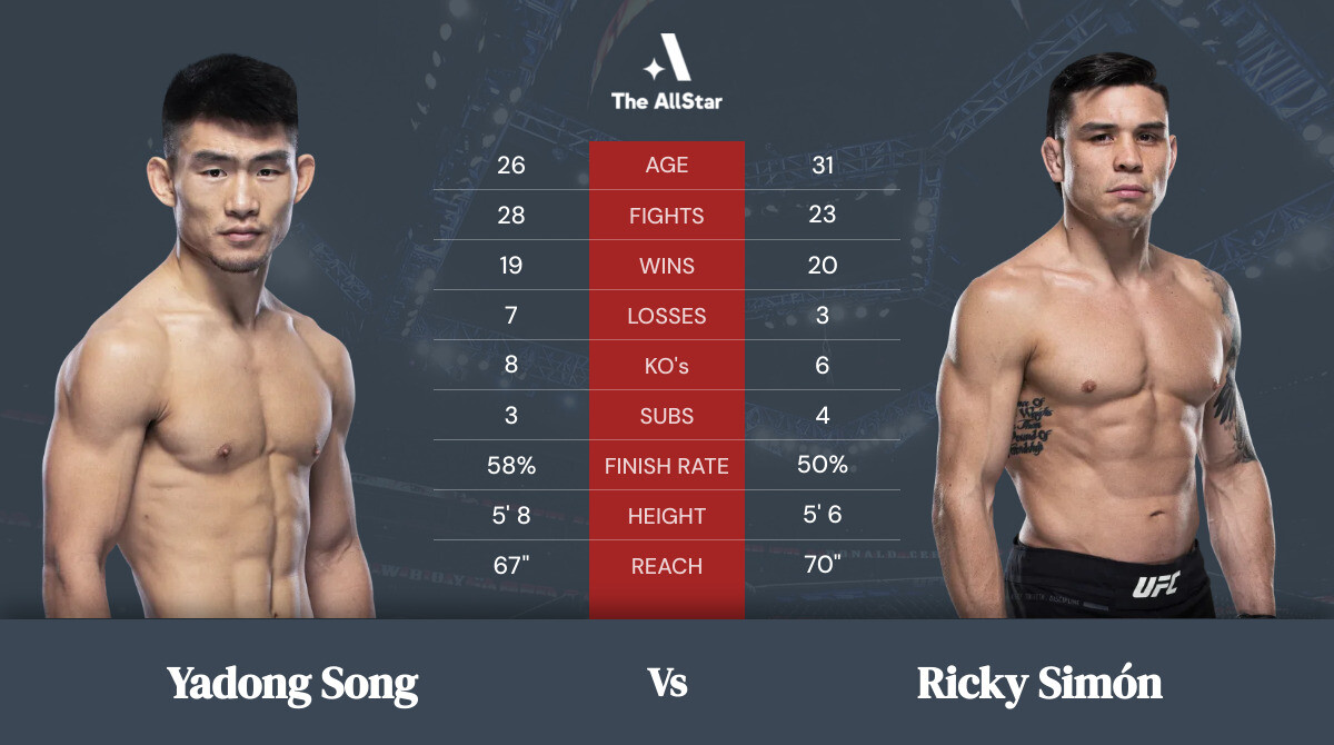 Tale of the tape: Yadong Song vs Ricky Simón