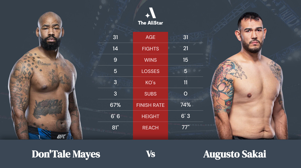 Tale of the tape: Don\'Tale Mayes vs Augusto Sakai
