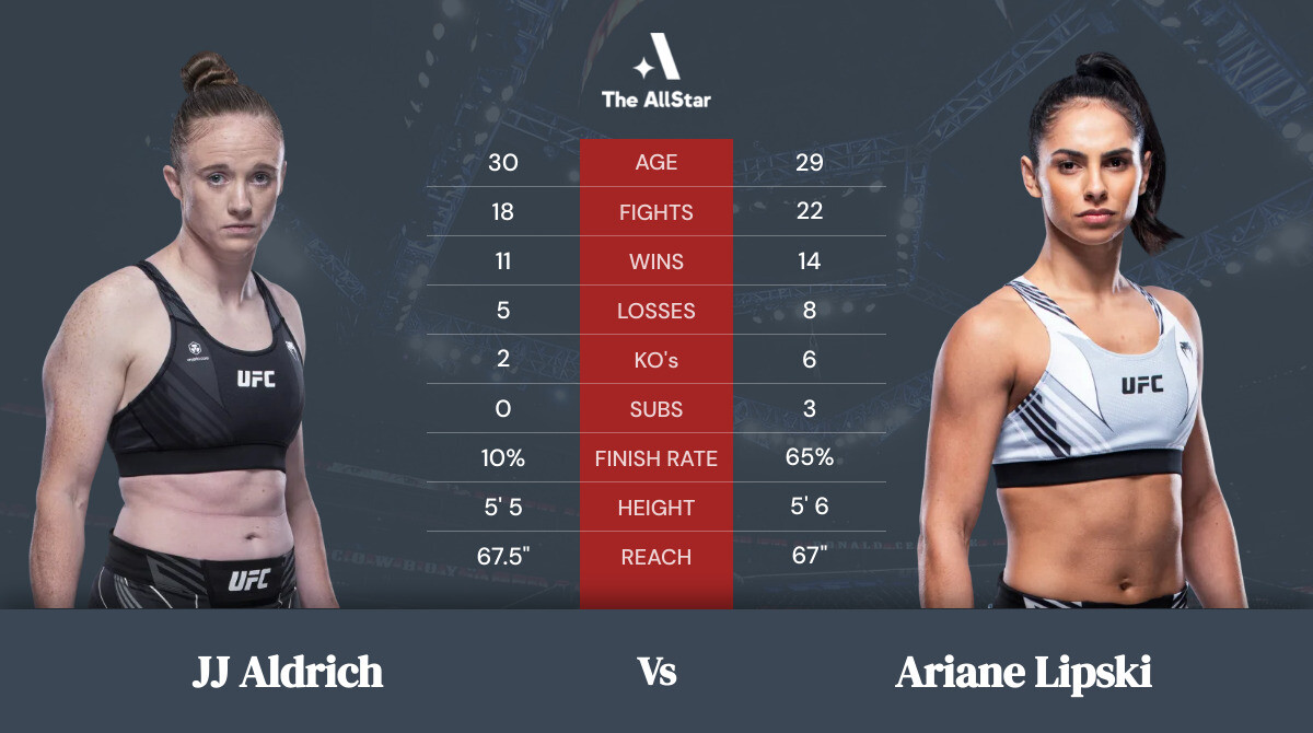 Tale of the tape: JJ Aldrich vs Ariane Lipski