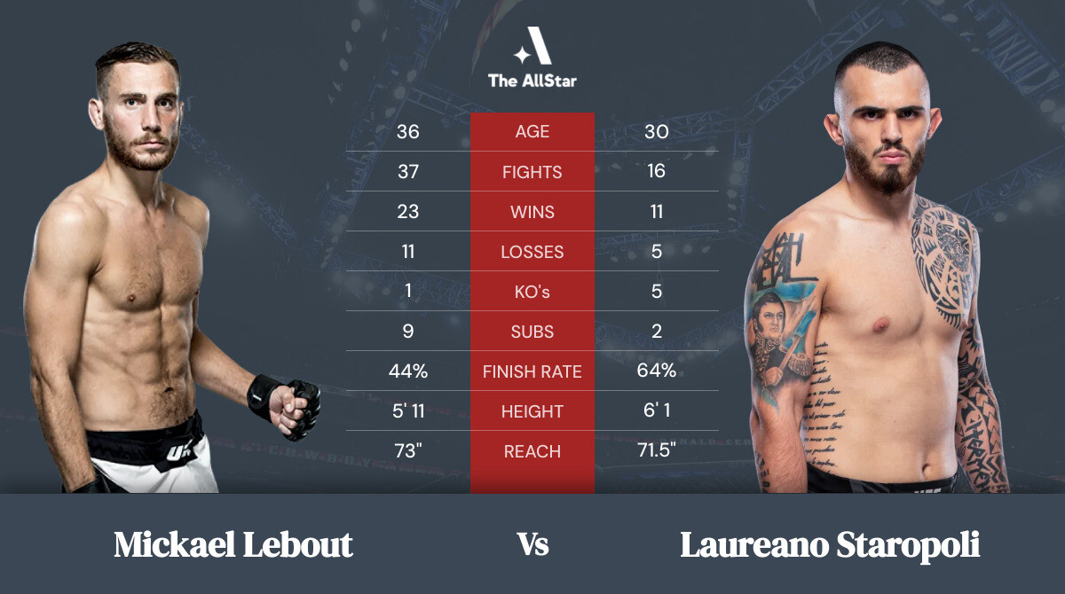 Tale of the tape: Mickael Lebout vs Laureano Staropoli