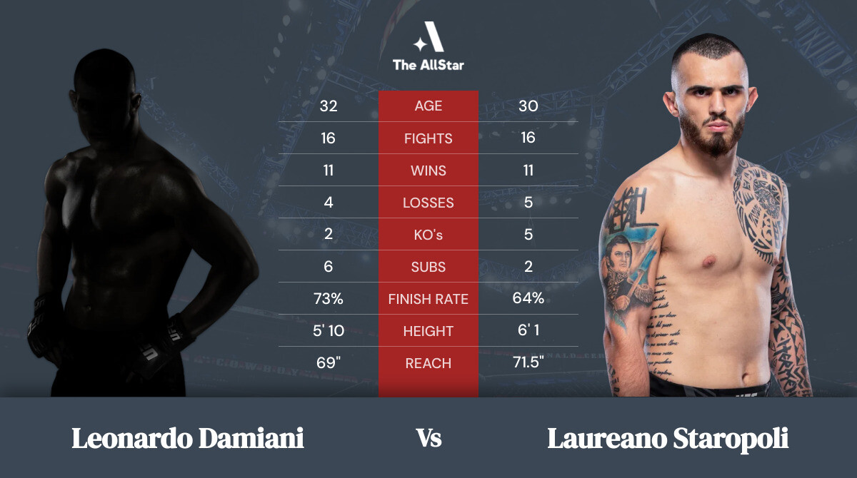 Tale of the tape: Leonardo Damiani vs Laureano Staropoli