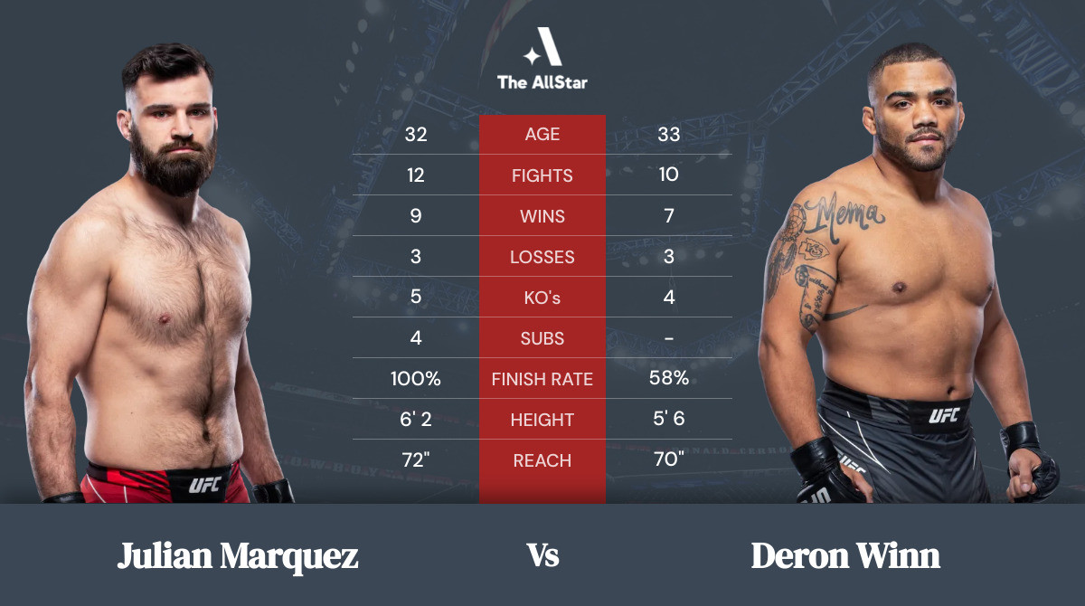 Tale of the tape: Julian Marquez vs Deron Winn